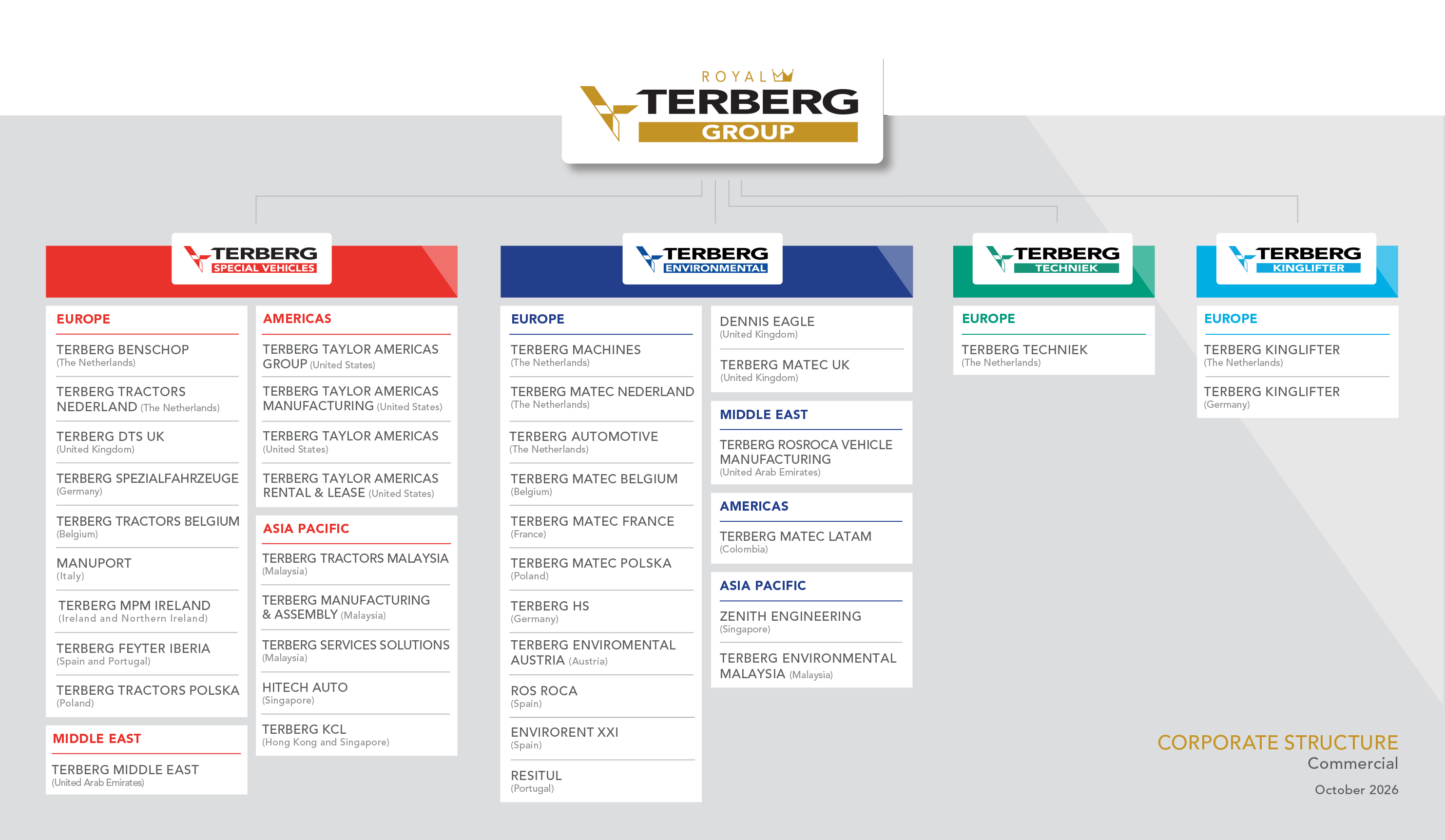 Terberg organisation chart Oct 2026